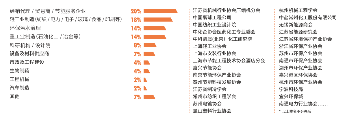 上海低碳展展會(huì)介紹3